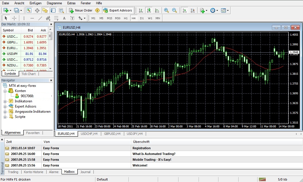 Beste Broker Cfd Webtrader Metatrader Spreads Demo Beste - 