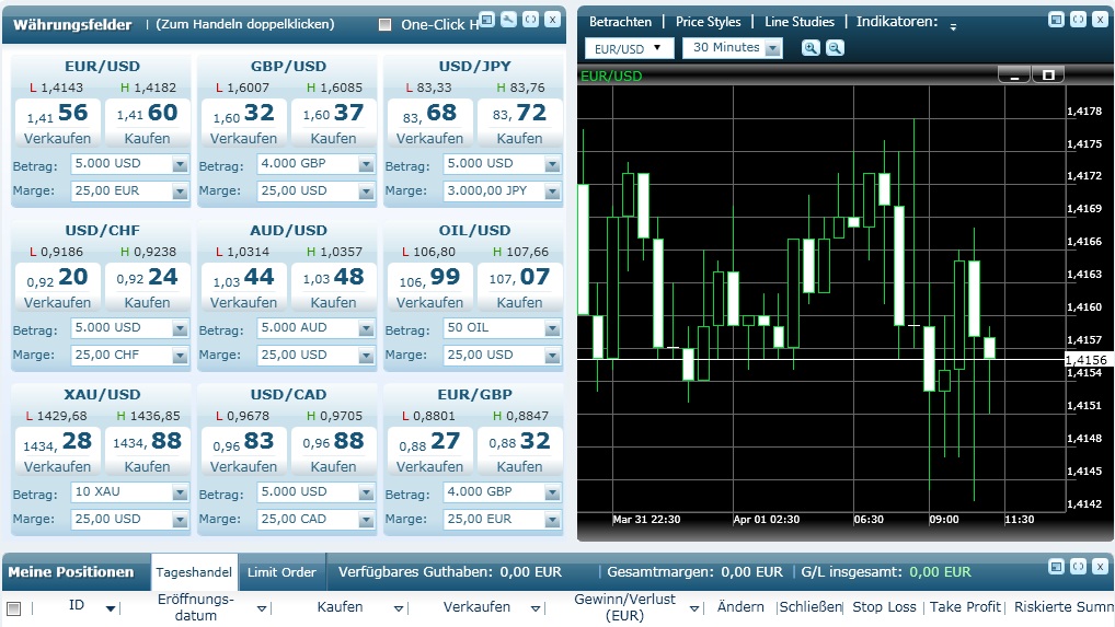 Forex Trading Finder™ – Forex trading comparison